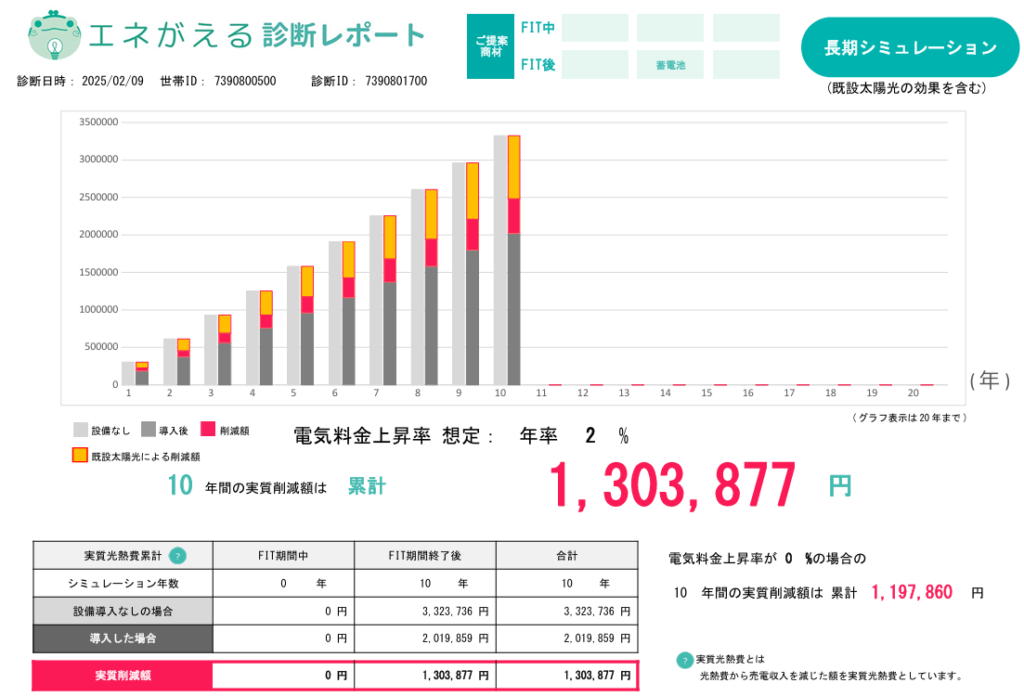 long-term-economic-effect-simulation-of-huawei-storage-battery