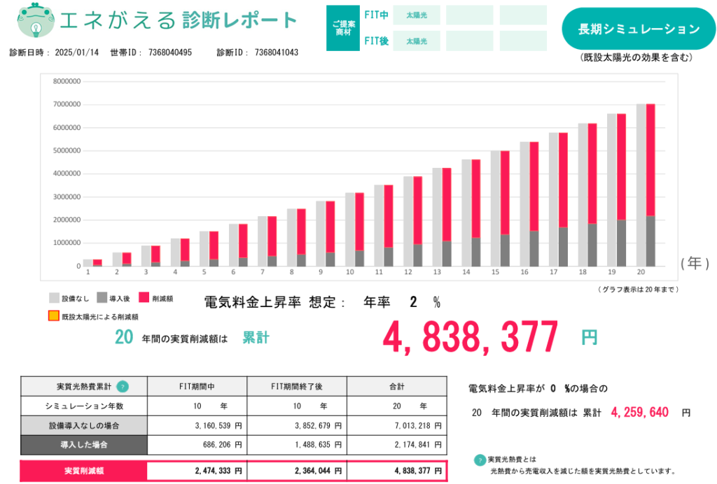 long-term-economic-effect-simulation-of-10kW-photovoltaic-power-generation