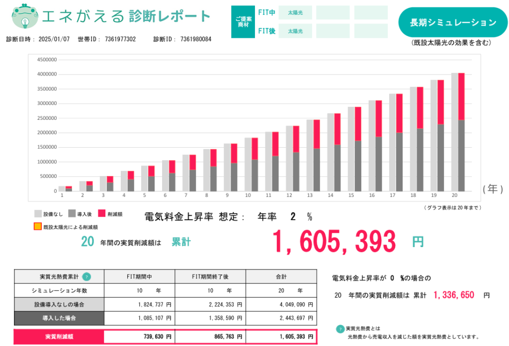 long-term-economic-effect-simulation-of-2kW-photovoltaic-power-generation