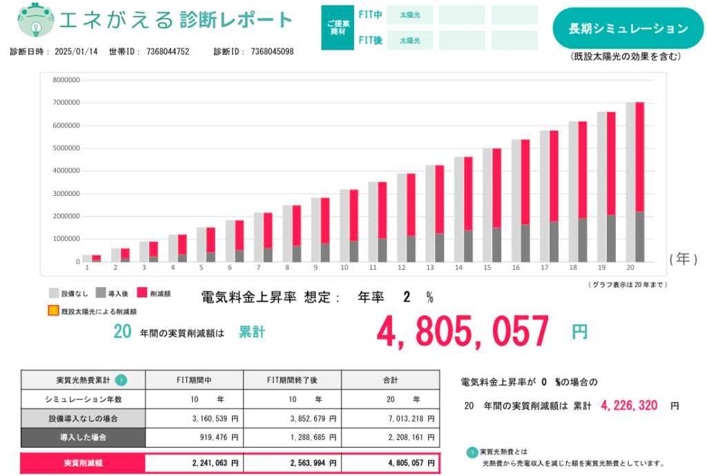 long-term-economic-effect-simulation-of-mora-than-10kW-photovoltaic-power-generation