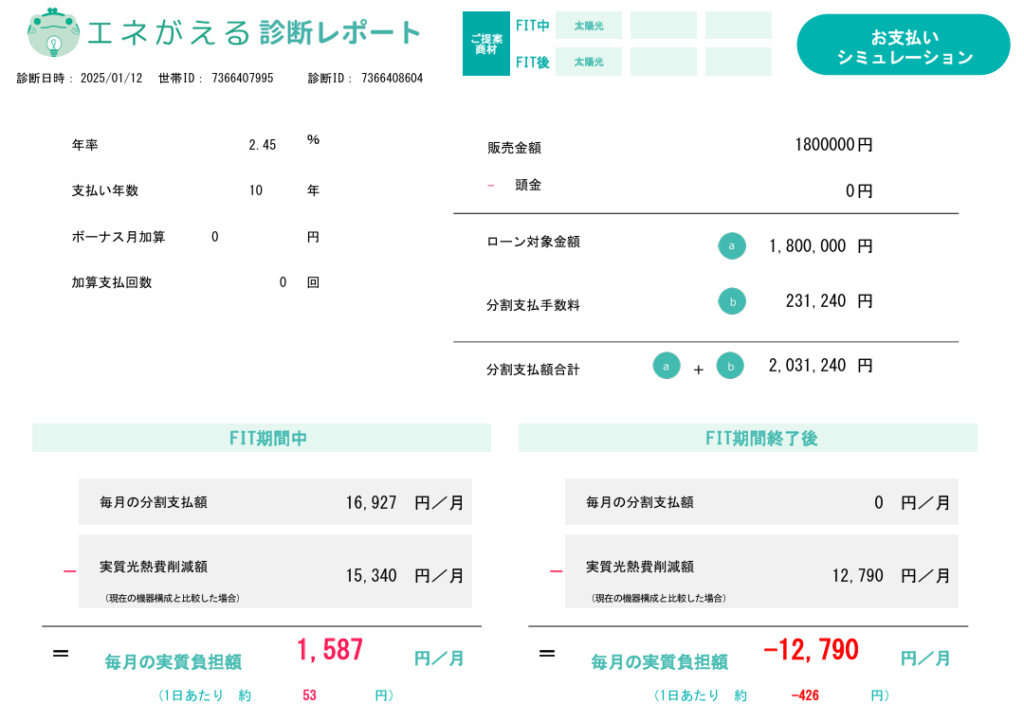 loan-refundment-simulation-of-7kW-photovoltaic-power-generation