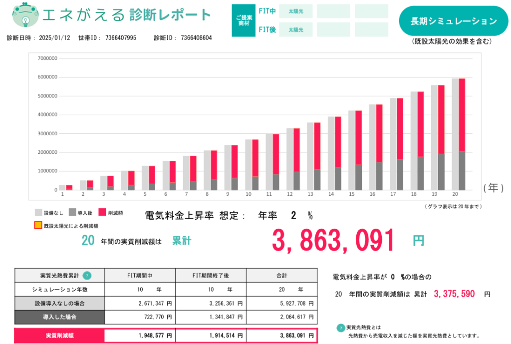 long-term-economic-effect-simulation-of-7kW-photovoltaic-power-generation