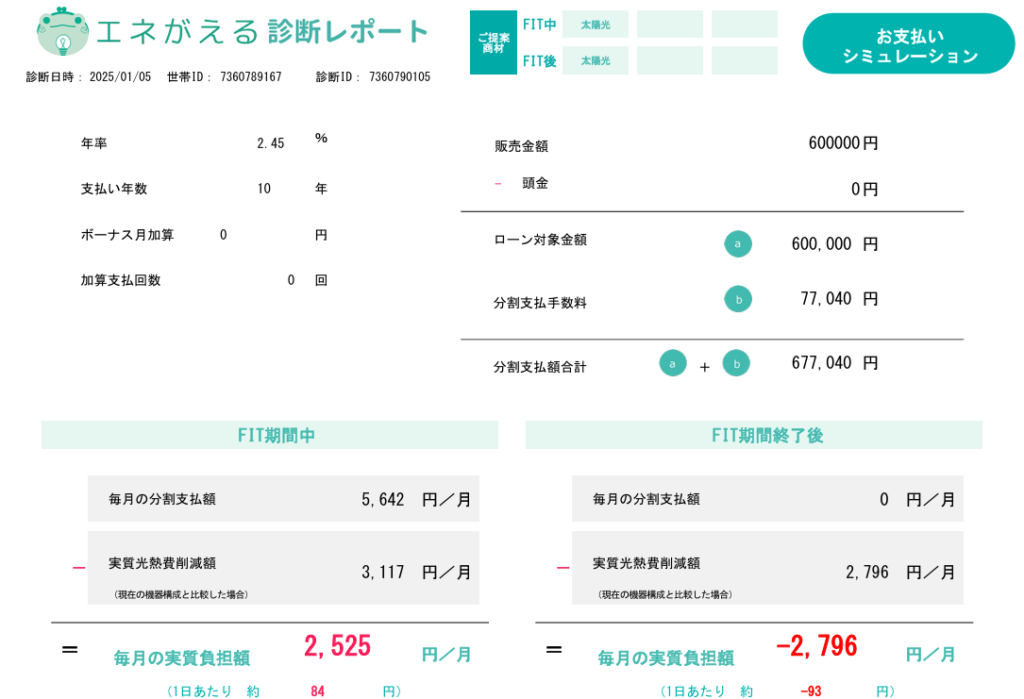 loan-refundment-simulation-of-1kW-photovoltaic-power-generation