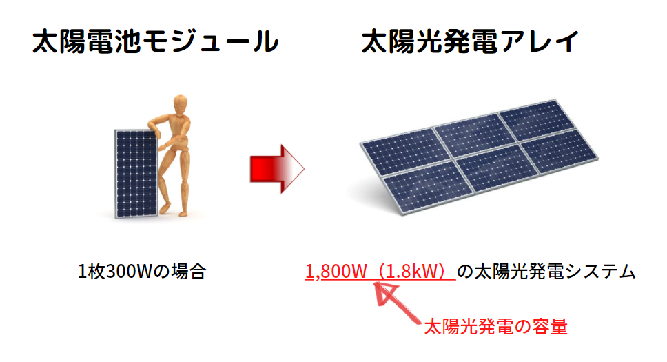 solar power capacity