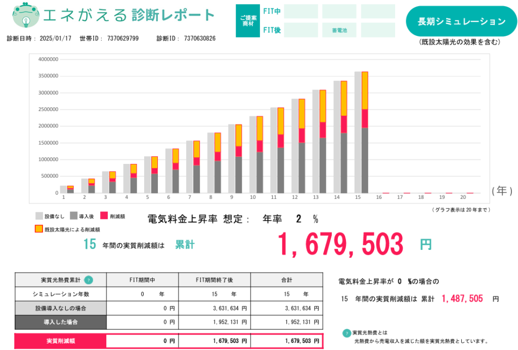 long-term-economic-effect-simulation-of-4kWh-storage-battery