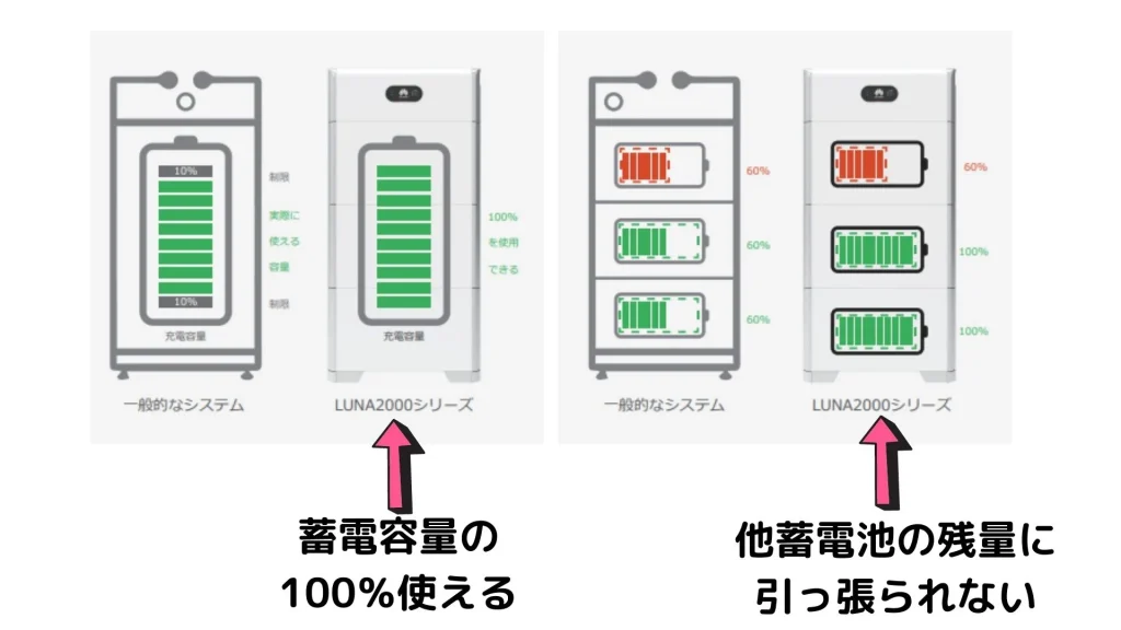 features-of-huawei-storage-battery