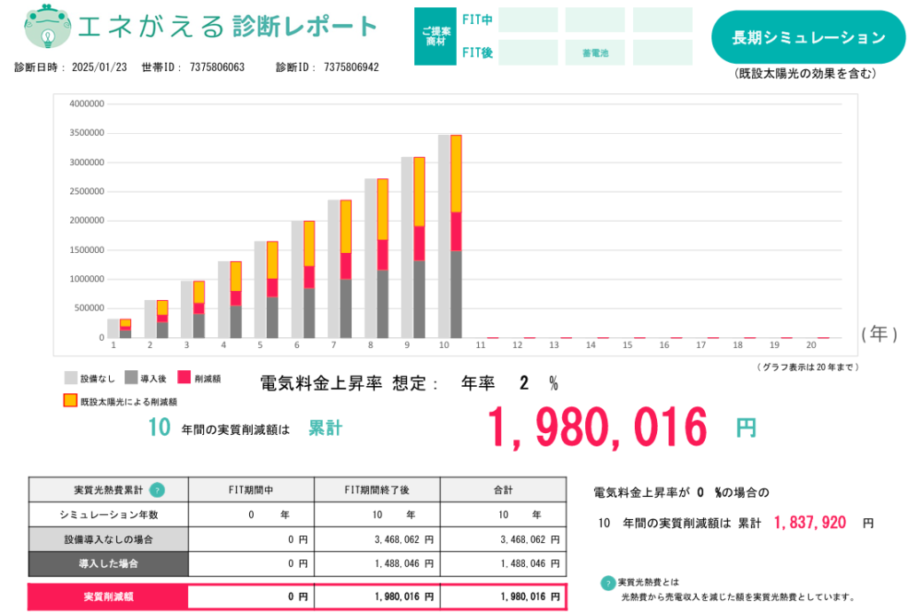 long-term-economic-effect-simulation-of-10kWh-storage-battery