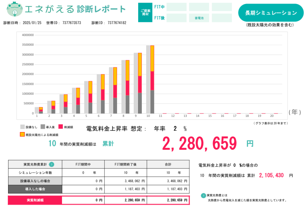 long-term-economic-effect-simulation-of-11kWh-storage-battery