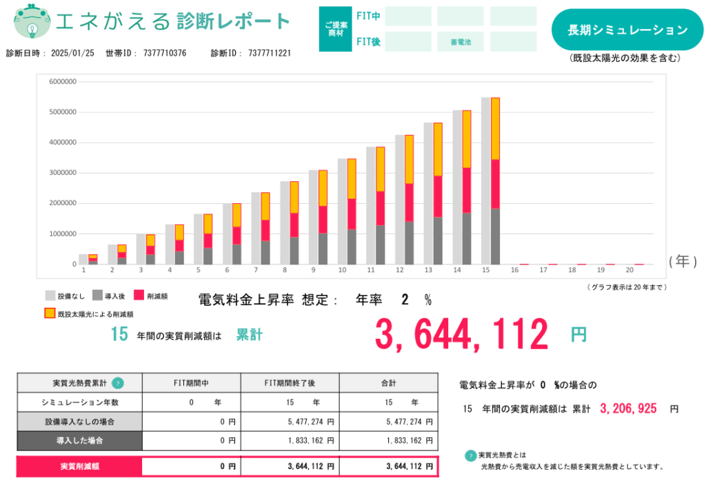 long-term-economic-effect-simulation-of-12kWh-storage-battery