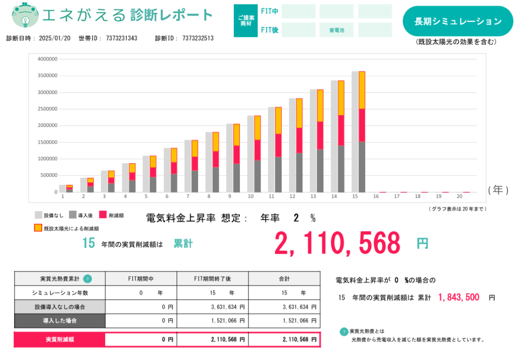 long-term-economic-effect-simulation-of-7kWh-storage-battery