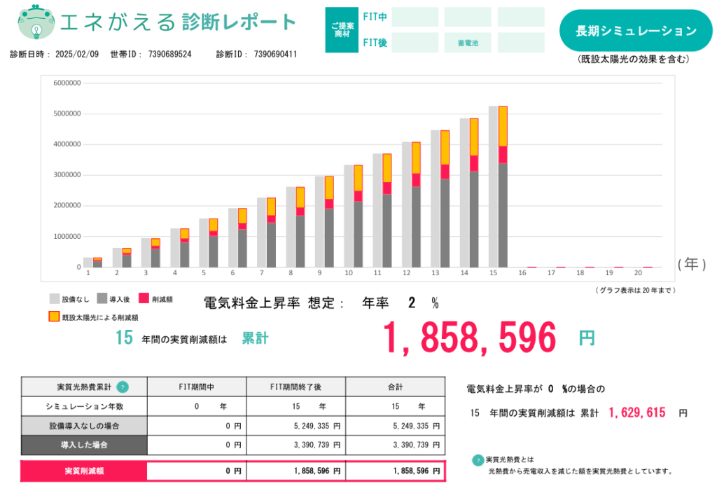 long-term-economic-effect-simulation-of-nichicon-tribrid-storage-battery