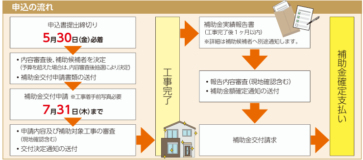 application-flow-of-the-photovoltaic-power-generation-and-storage-battery-subsidy-of-koka-city