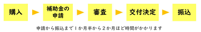 application-flow-of-the-photovoltaic-power-generation-and-storage-battery-subsidy-of-omihachiman-city