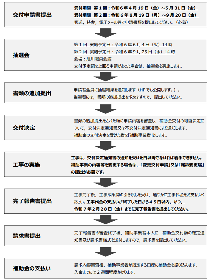 application-flow-of-the-photovoltaic-power-generation-subsidy-of-asahikawa-city