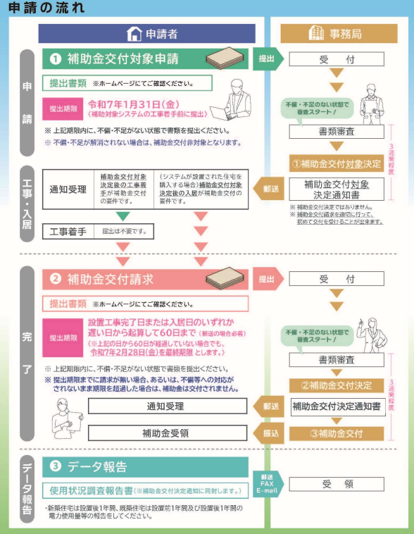 application-flow-of-the-photovoltaic-power-generation-subsidy-of-fukuoka-city