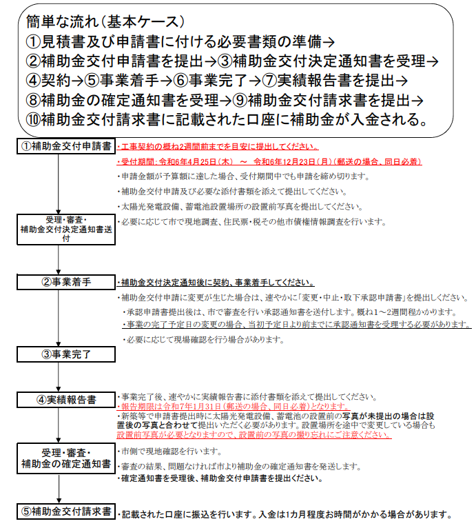 application-flow-of-the-photovoltaic-power-generation-subsidy-of-hashima-city