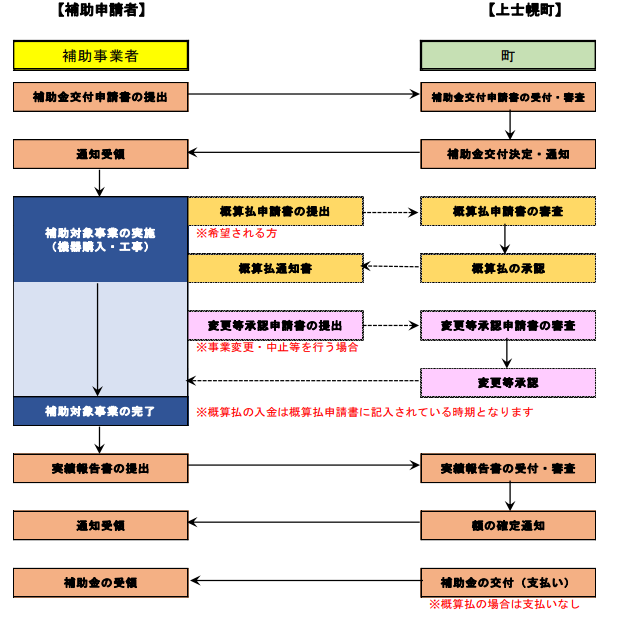 application-flow-of-the-photovoltaic-power-generation-subsidy-of-kamishihoro-town