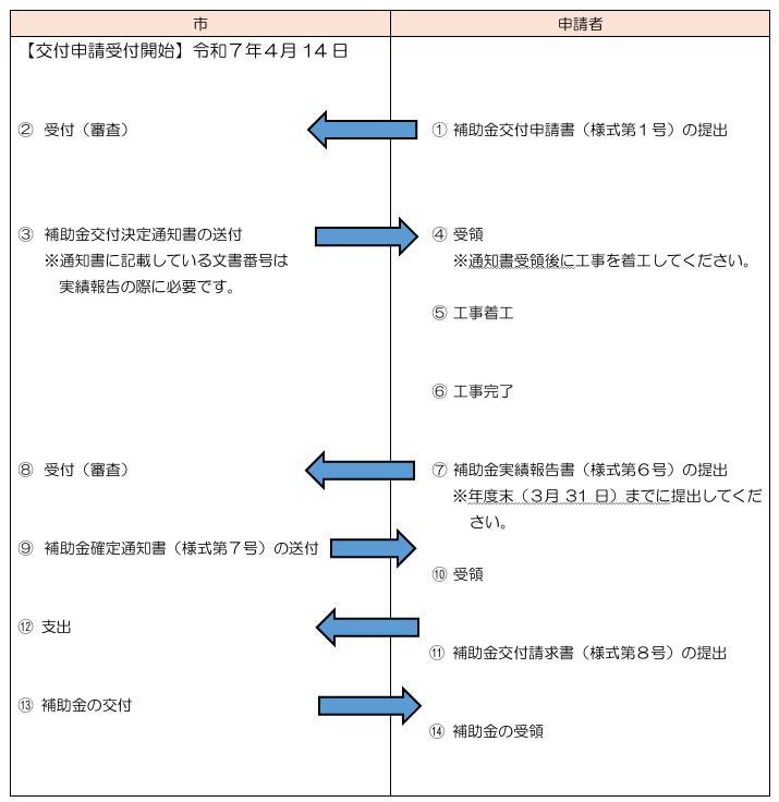 application-flow-of-the-photovoltaic-power-generation-subsidy-of-kanonji-city