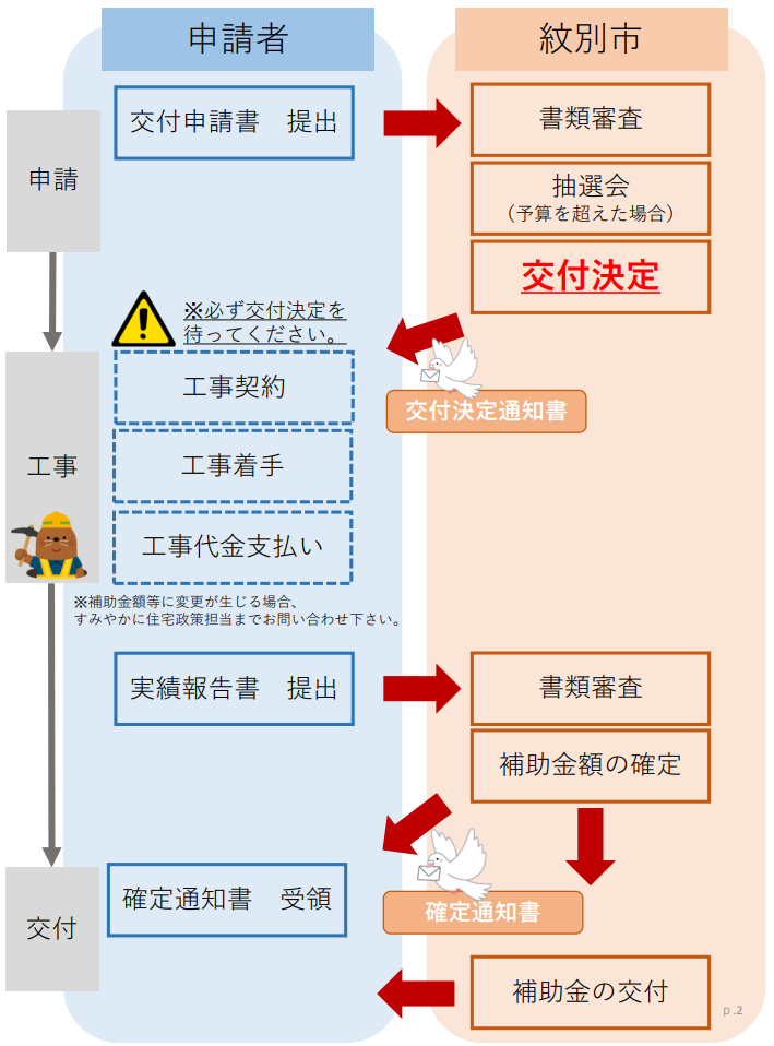 application-flow-of-the-photovoltaic-power-generation-subsidy-of-monbetsu-city