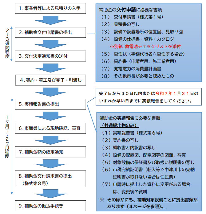 application-flow-of-the-photovoltaic-power-generation-subsidy-of-nakatsugawa-city