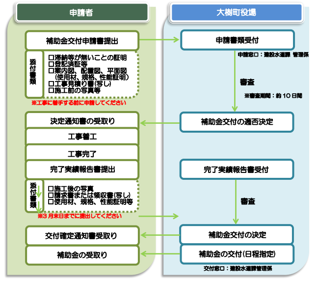 application-flow-of-the-photovoltaic-power-generation-subsidy-of-taiki-town