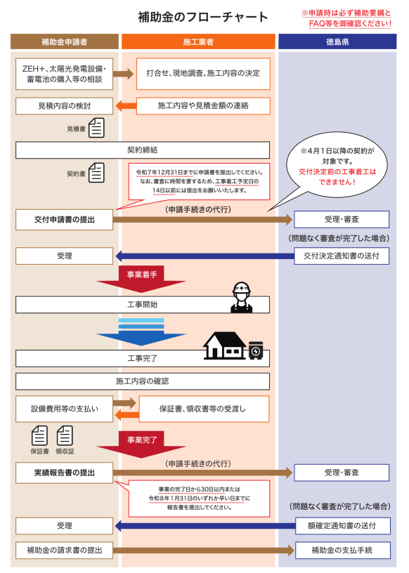 application-flow-of-the-photovoltaic-power-generation-subsidy-of-tokushima