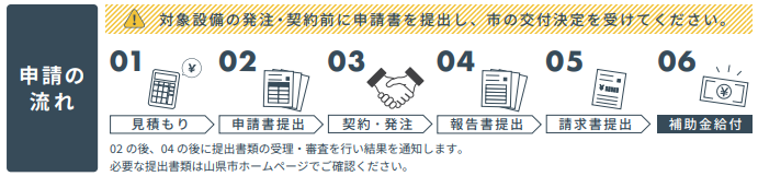 application-flow-of-the-photovoltaic-power-generation-subsidy-of-yamagata-city