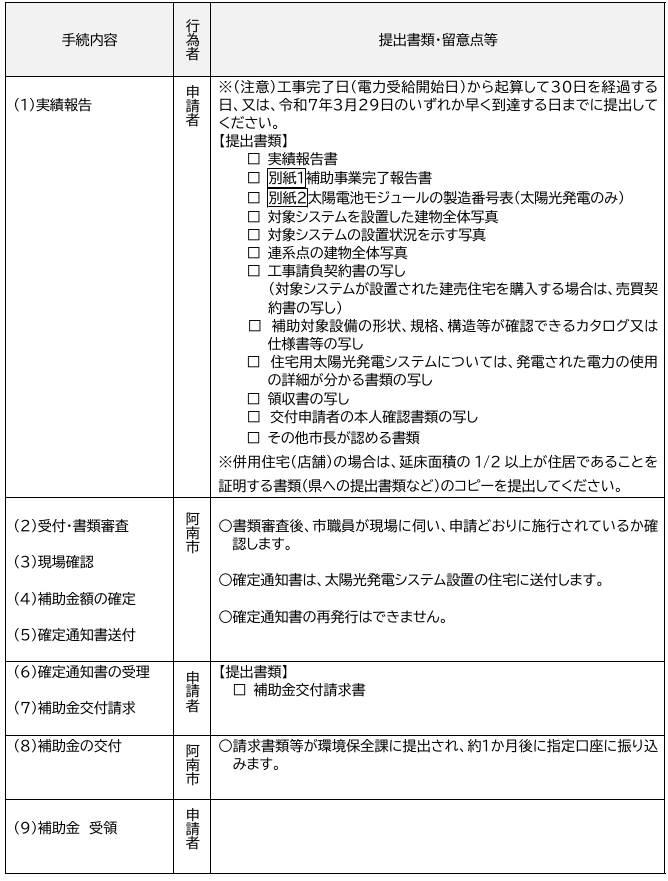 application-flow-of-the-storage-battery-subsidy-of-anan-city