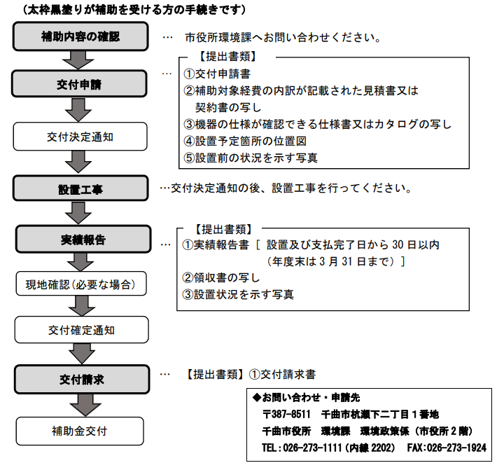 application-flow-of-the-storage-battery-subsidy-of-chikuma-city