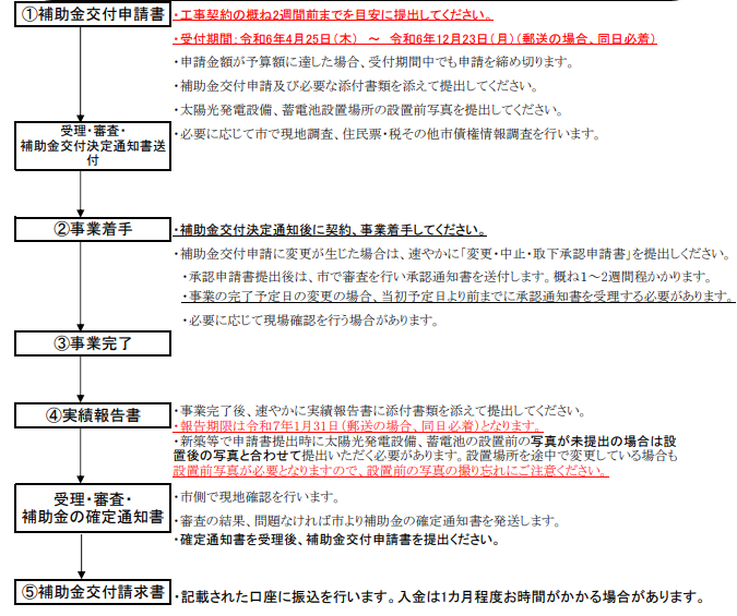 application-flow-of-the-storage-battery-subsidy-of-hashima-city