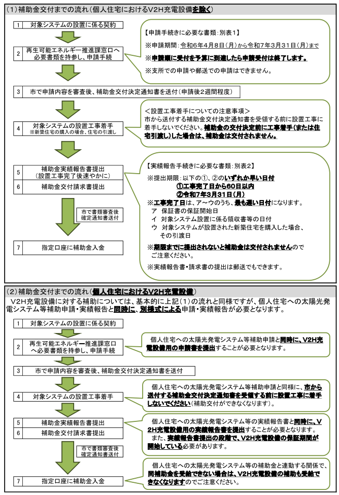 application-flow-of-the-storage-battery-subsidy-of-kagoshima-city