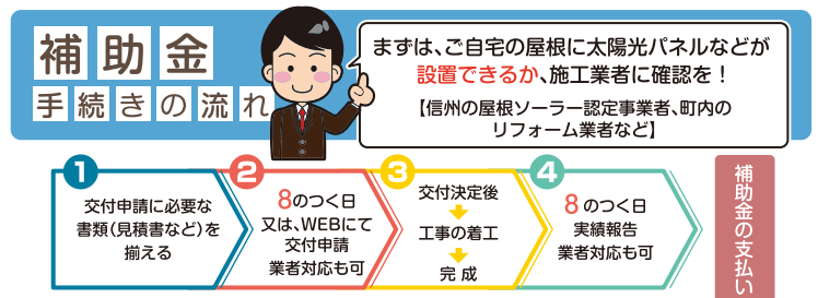 application-flow-of-the-storage-battery-subsidy-of-minowa-town