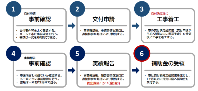 application-flow-of-the-storage-battery-subsidy-of-nagai-city