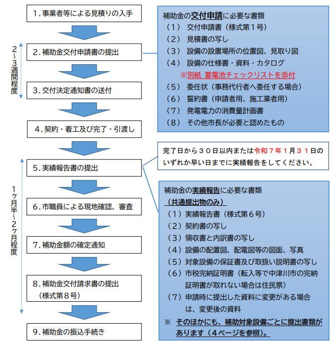 application-flow-of-the-storage-battery-subsidy-of-nakatsugawa-city