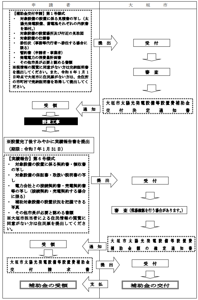 application-flow-of-the-storage-battery-subsidy-of-ogaki-city