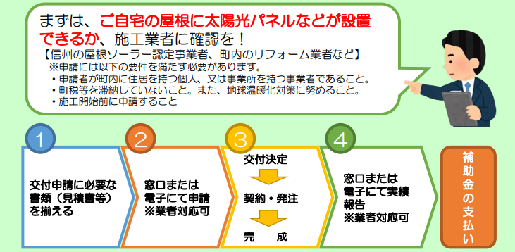 application-flow-of-the-storage-battery-subsidy-of-tatsuno-town