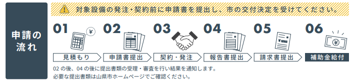 application-flow-of-the-storage-battery-subsidy-of-yamagata-city