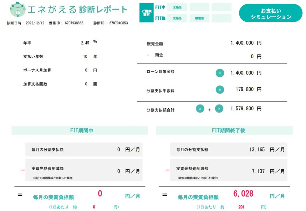 loan-refundment-simulation-of-panasonic-hybrid-storage-battery