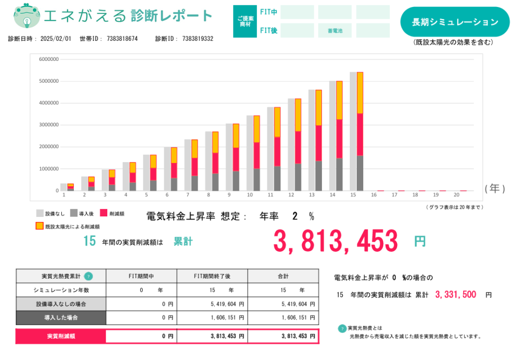 long-term-economic-effect-simulation-of-16kWh-storage-battery