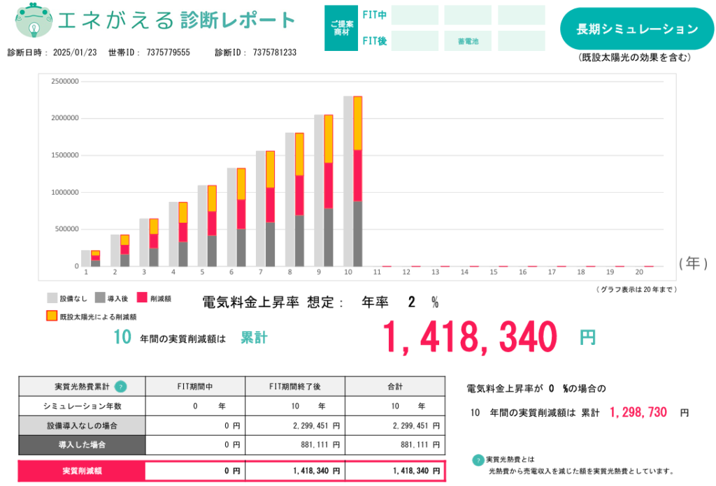 long-term-economic-effect-simulation-of-8kWh-storage-battery