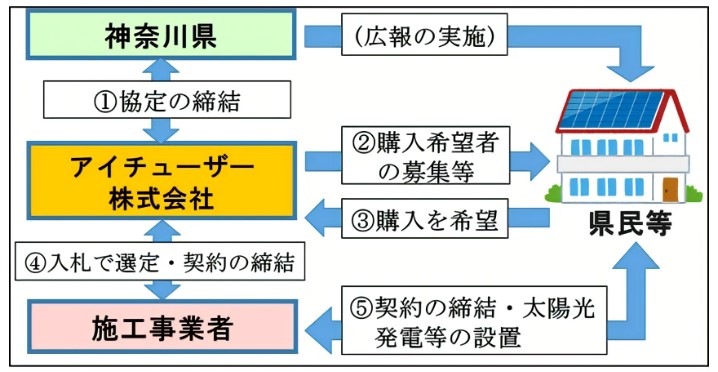 composition-of-the-joint-purchase-business-of-kanagawa