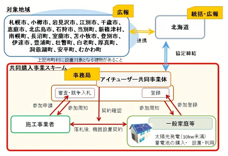 structure-of-the-joint-purchase-business-of-HOKKAIDO