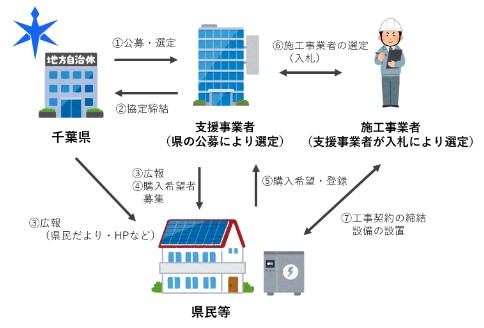 composition-of-the-joint-purchase-business-of-CHIBA