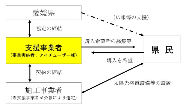 composition-of-the-joint-purchase-business-of-EHIME