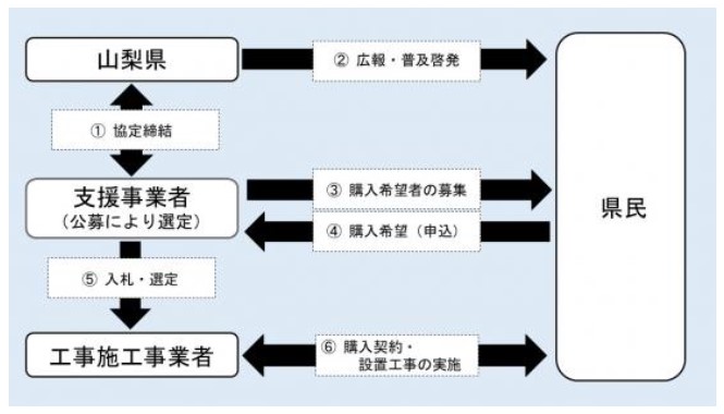 composition-of-the-joint-purchase-business-of-YAMANASHI