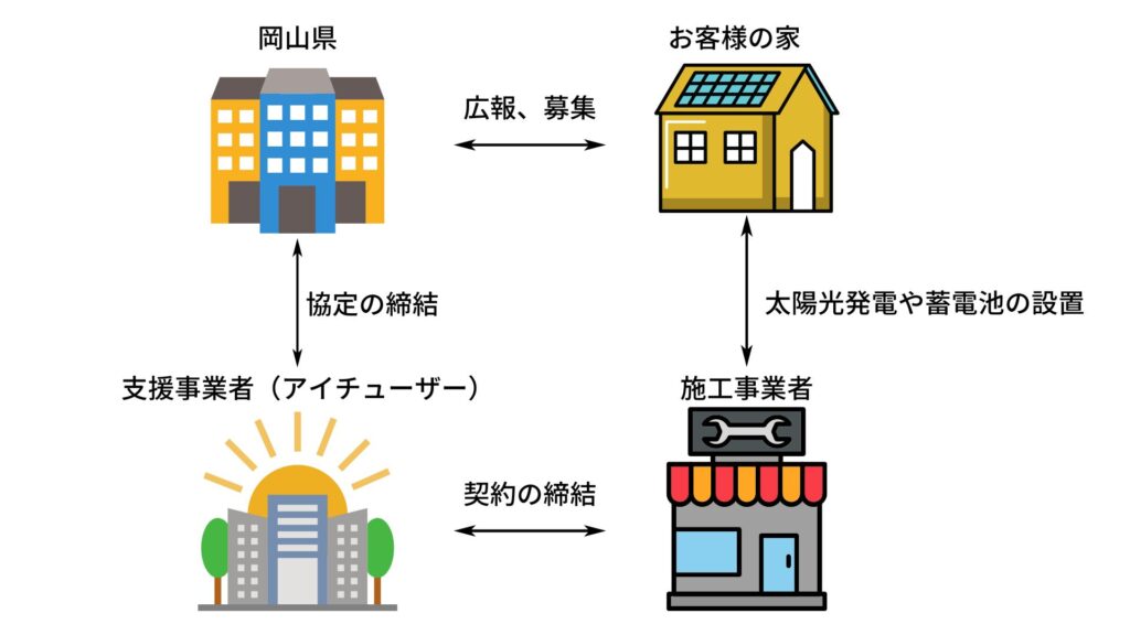 composition-of-the-joint-purchase-business-of-okayama
