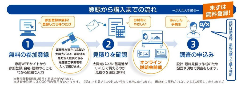 flow-of-the-joint-purchase-business-of-EHIME