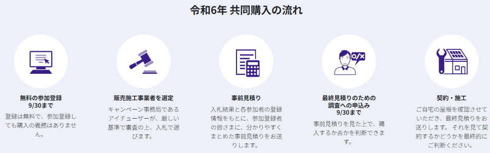 flow-of-the-joint-purchase-business-of-GUNMA