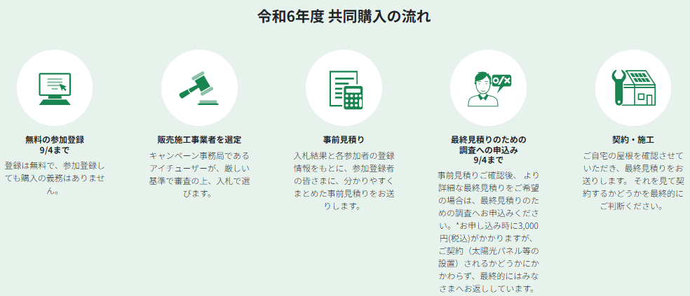 flow-of-the-joint-purchase-business-of-NAGANO