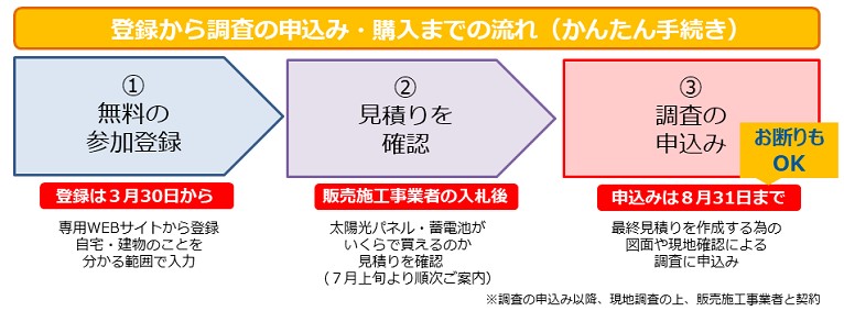 flow-of-the-joint-purchase-business-of-OSAKA